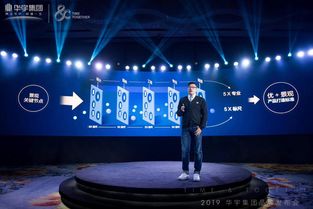 知心共好，宇你相伴——2019華宇集團品牌發(fā)布會暨商務禮儀服務